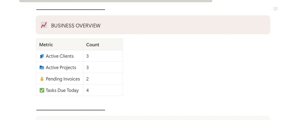 Notion dashboard home view showing Today's Focus and Business Overview metrics