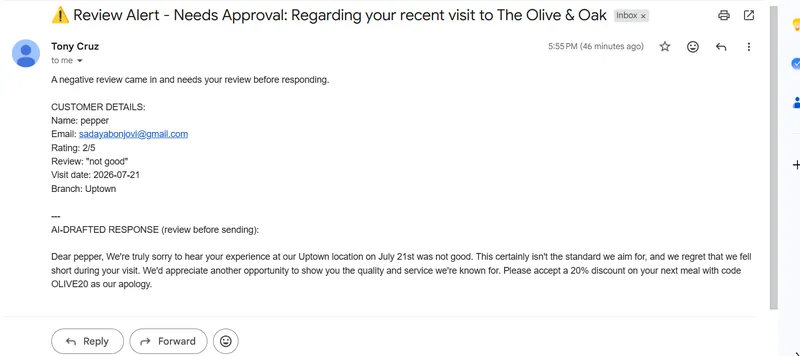 Owner alert email for a negative review, showing the AI-drafted apology awaiting approval
