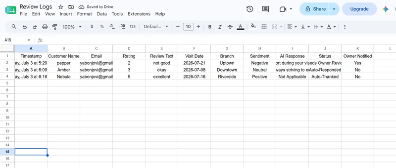 Google Sheets log with one row per branch — negative, neutral, positive